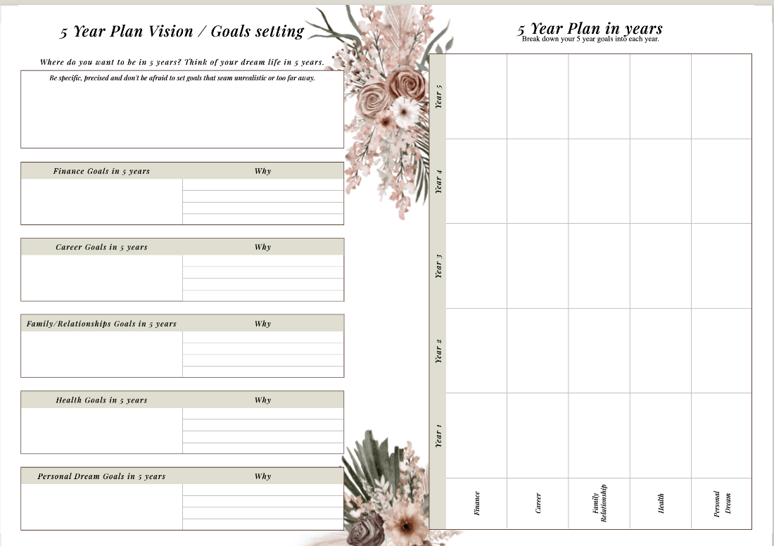 FIVE YEAR GOAL PLANNER | 5 YEAR GOAL PLANNER PLR | PLR 5 YEAR GOAL PLANNER