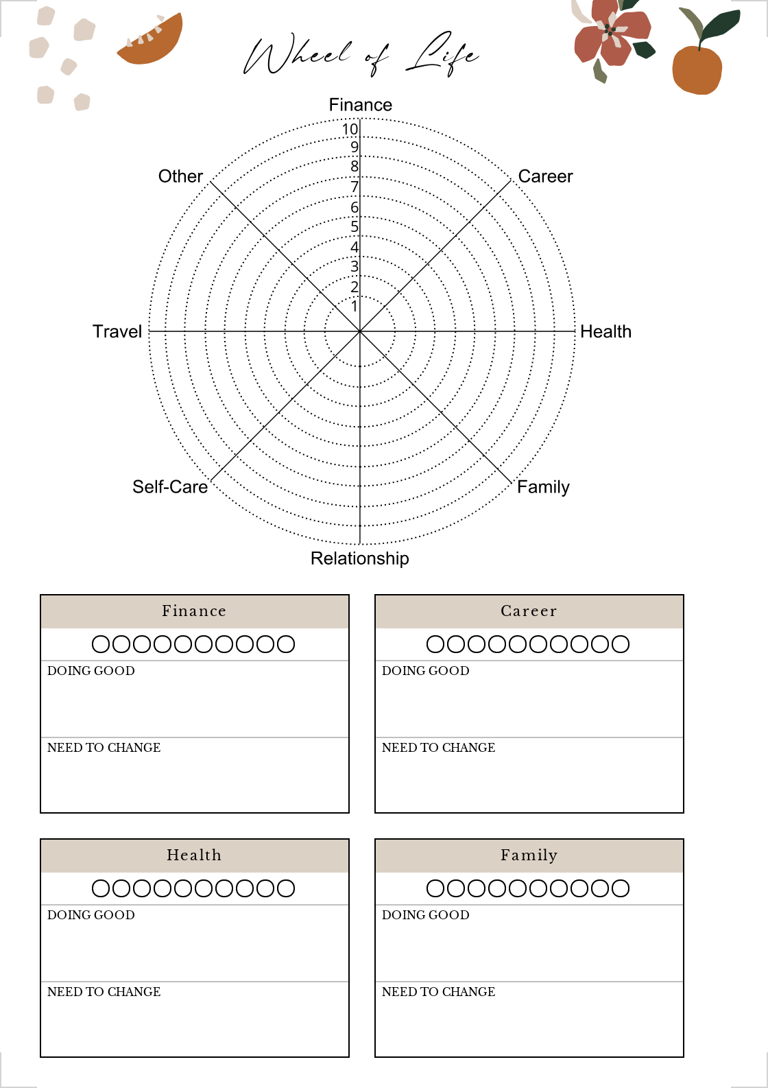 PLR Wheel of Life Printable | PLR Life Guide Printable | Life Guide Printable Planner | Best Life Planner